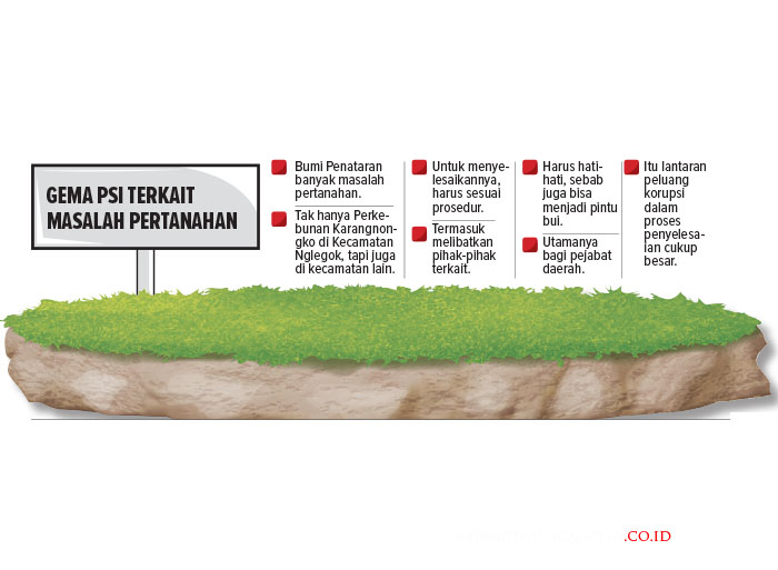 GEMA PSI Terkait Pertanahan